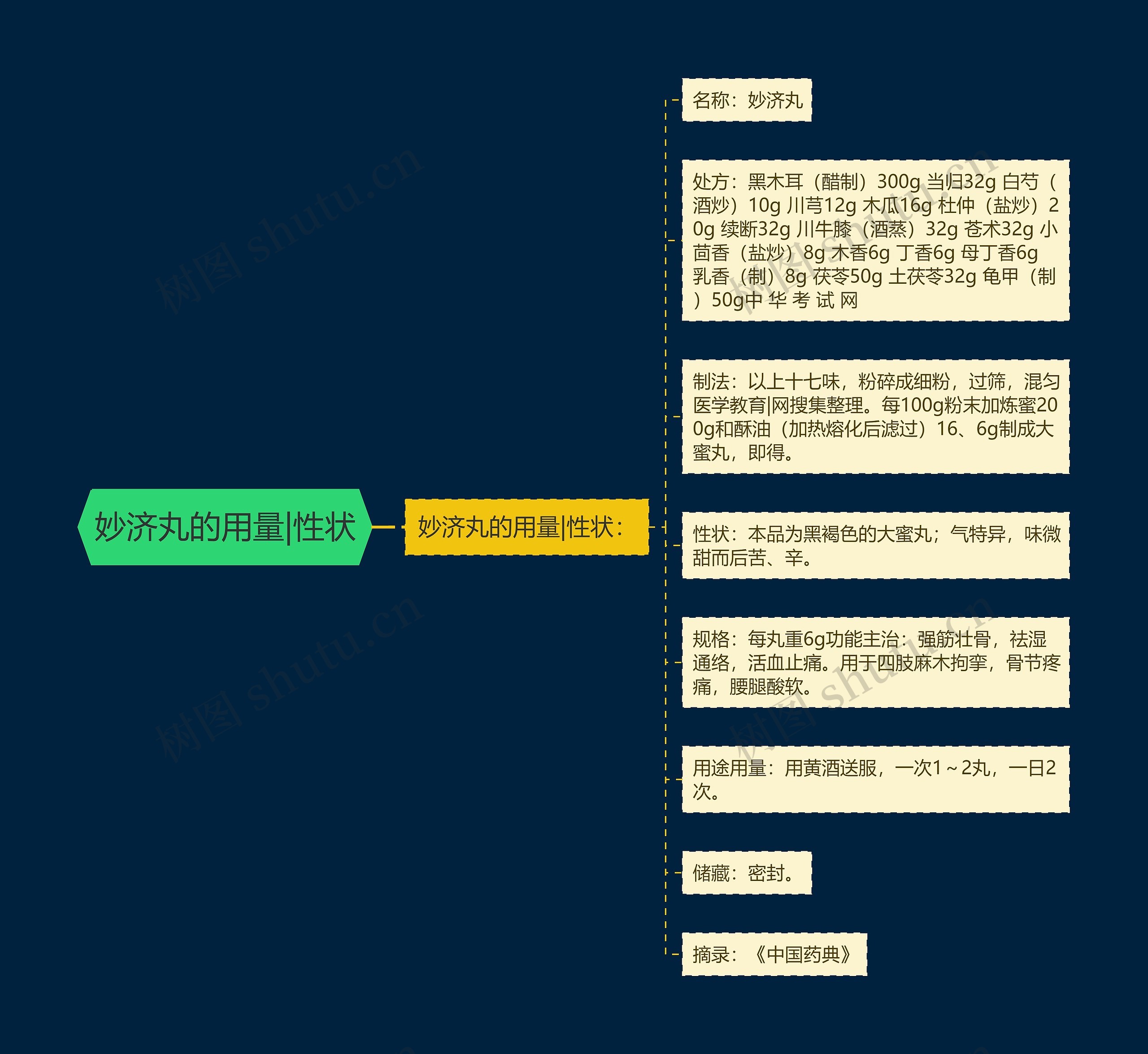 妙济丸的用量|性状 妙济丸的用量|性状