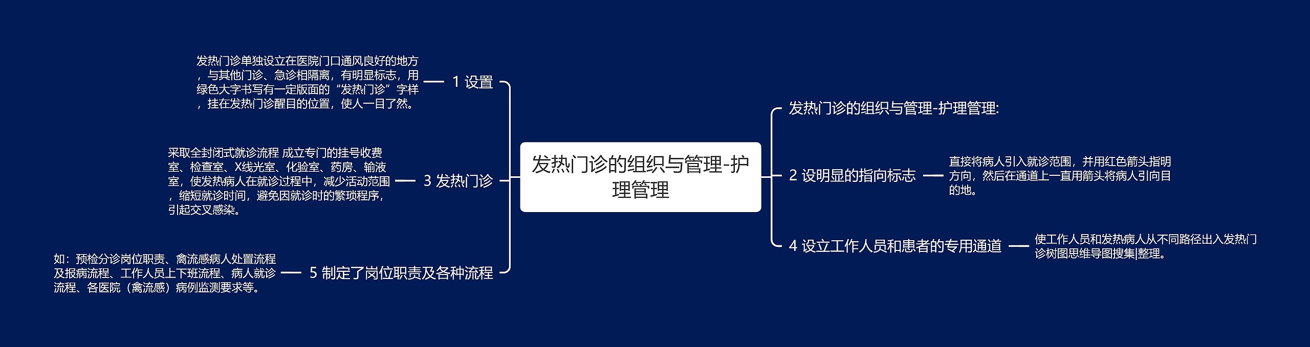 发热门诊的组织与管理-护理管理思维导图