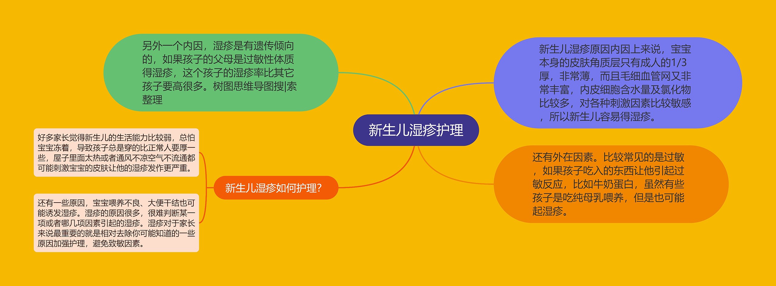 新生儿湿疹护理 新生儿湿疹护理