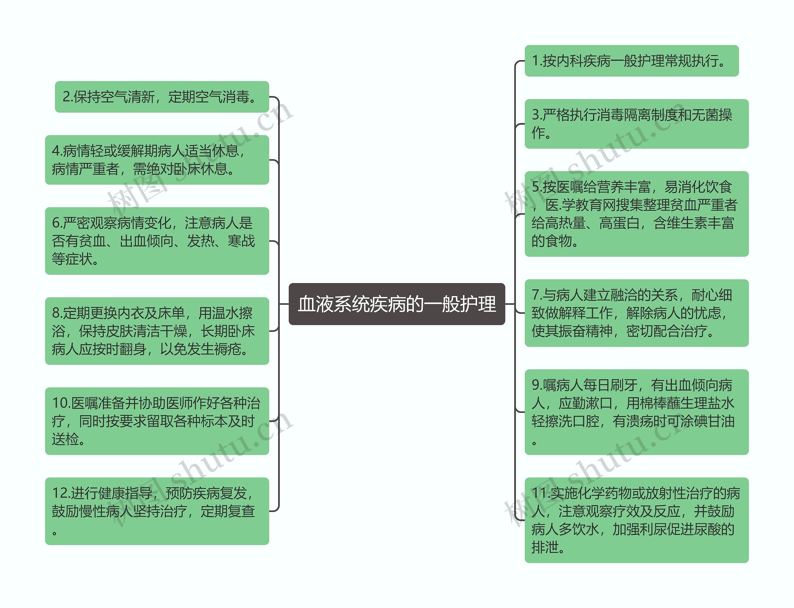 血液系统疾病的一般护理思维导图