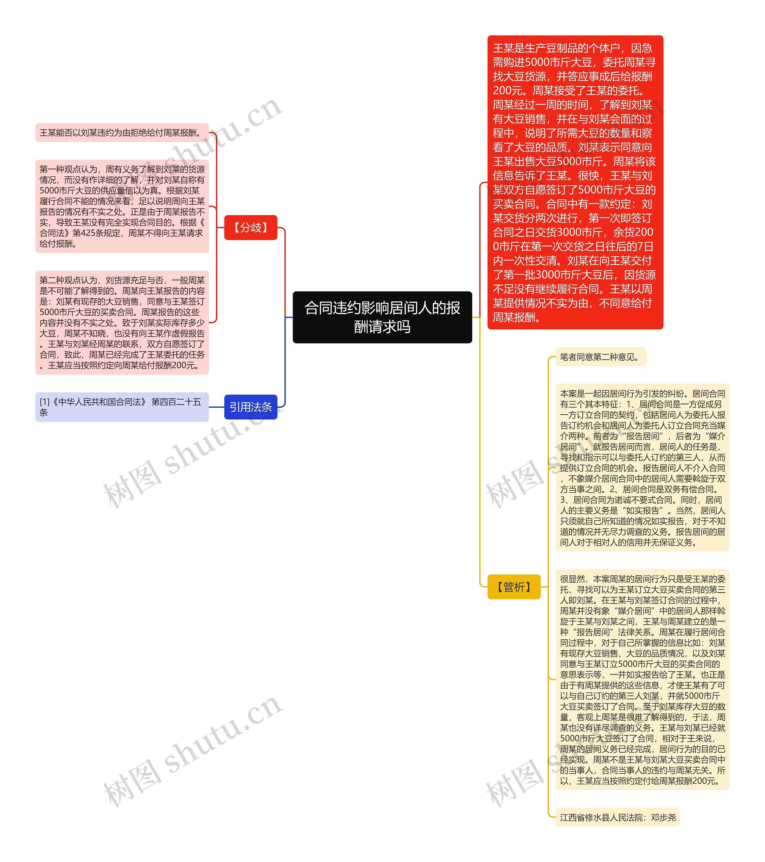 合同违约影响居间人的报酬请求吗思维导图