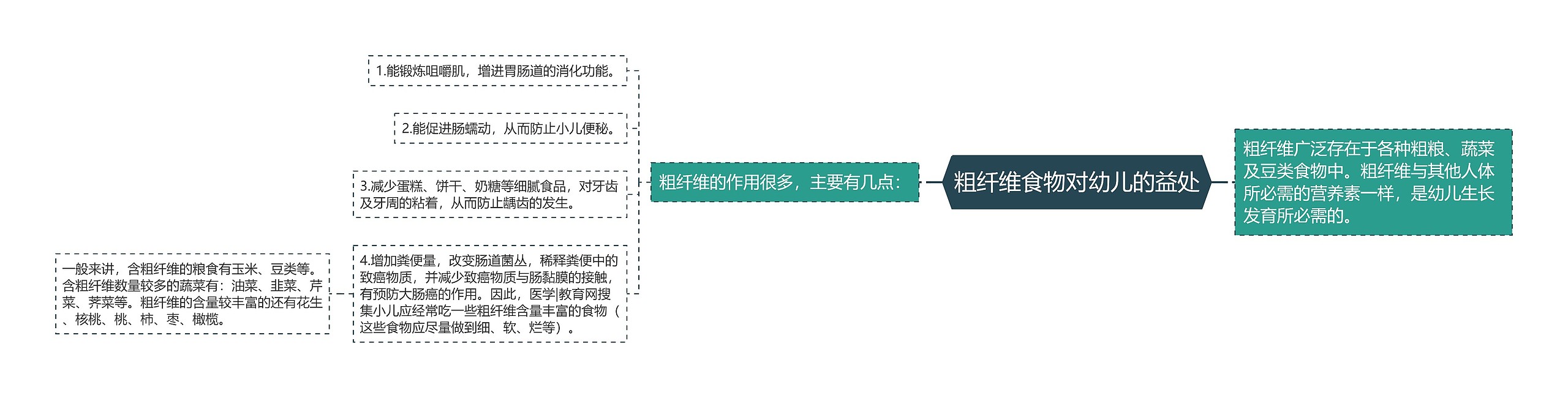 粗纤维食物对幼儿的益处