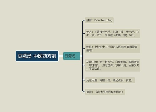 豆蔻汤-中医药方剂