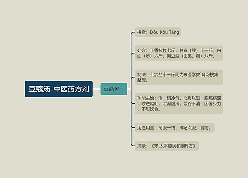 豆蔻汤-中医药方剂