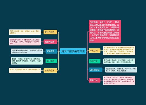 消灭口腔溃疡的方法