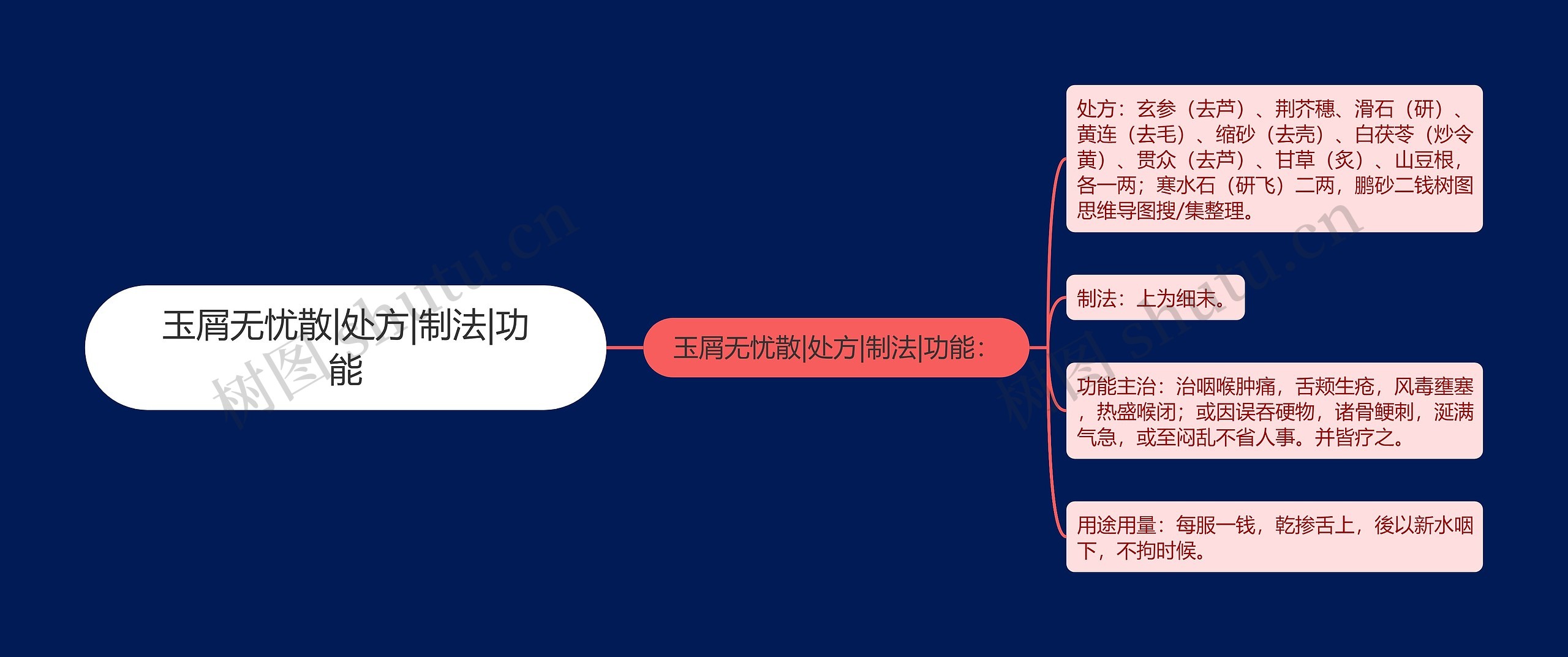 玉屑无忧散|处方|制法|功能