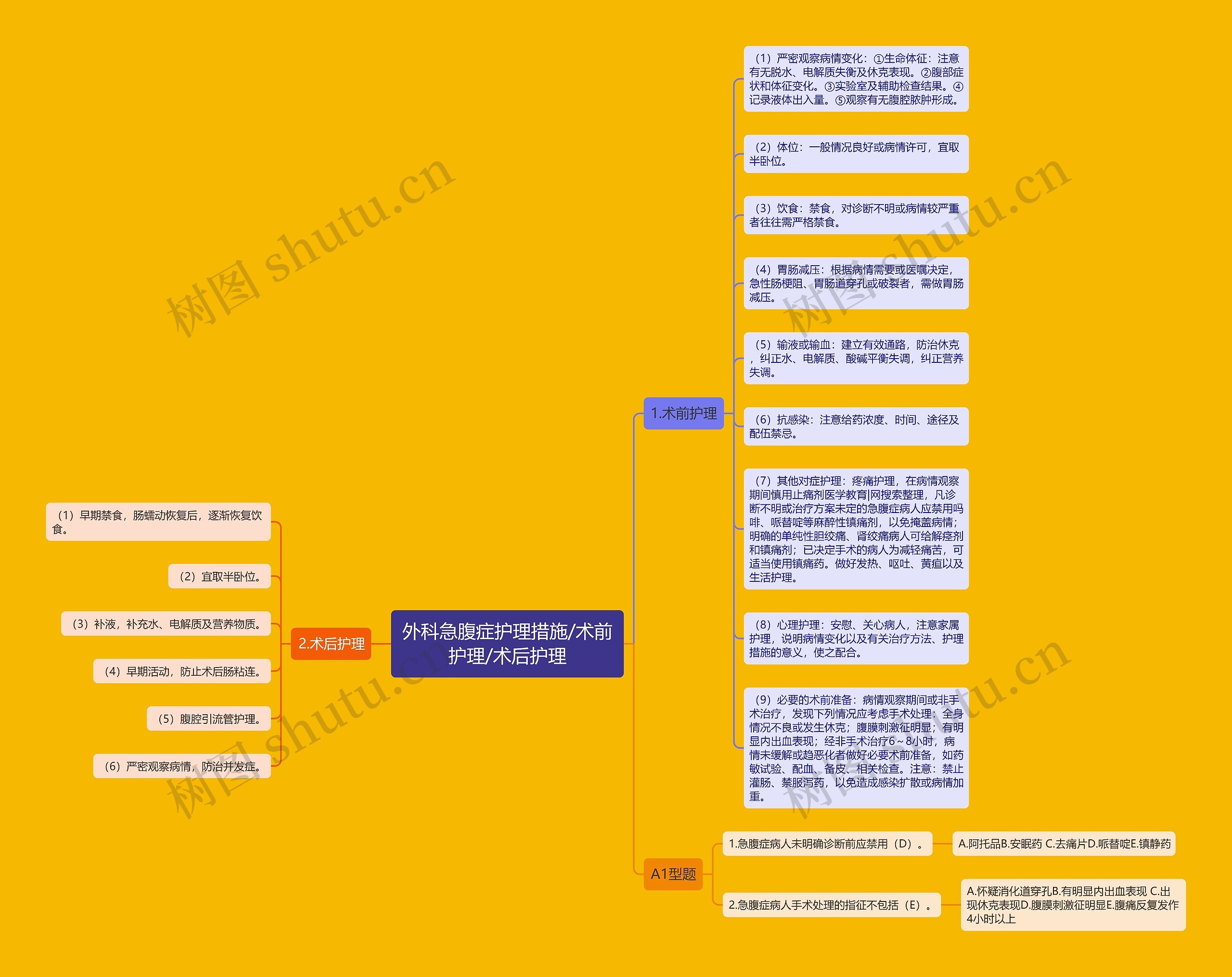 外科急腹症护理措施/术前护理/术后护理思维导图