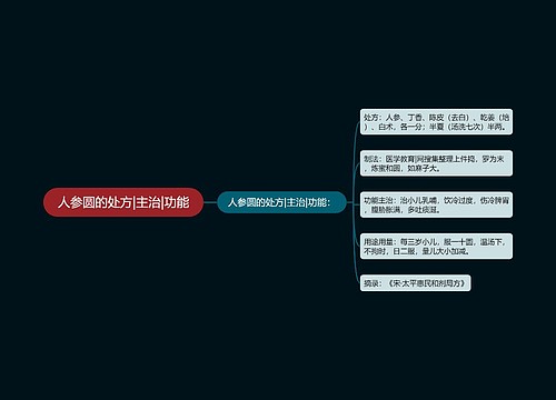 人参圆的处方|主治|功能