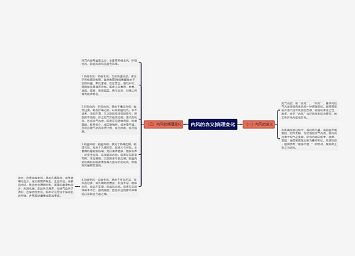 内风的含义|病理变化