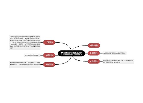 口腔颌面部感染(3)