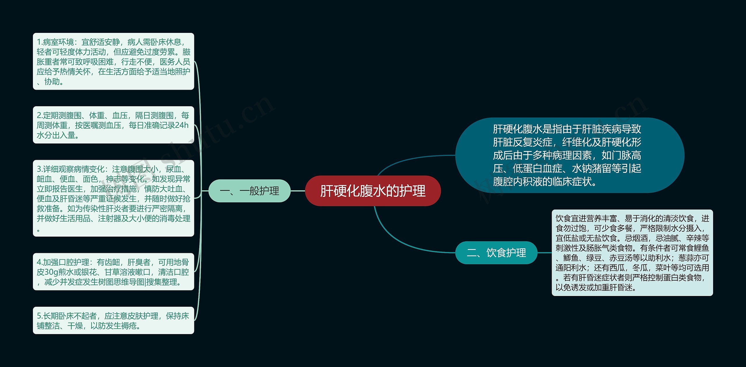 肝硬化腹水的护理