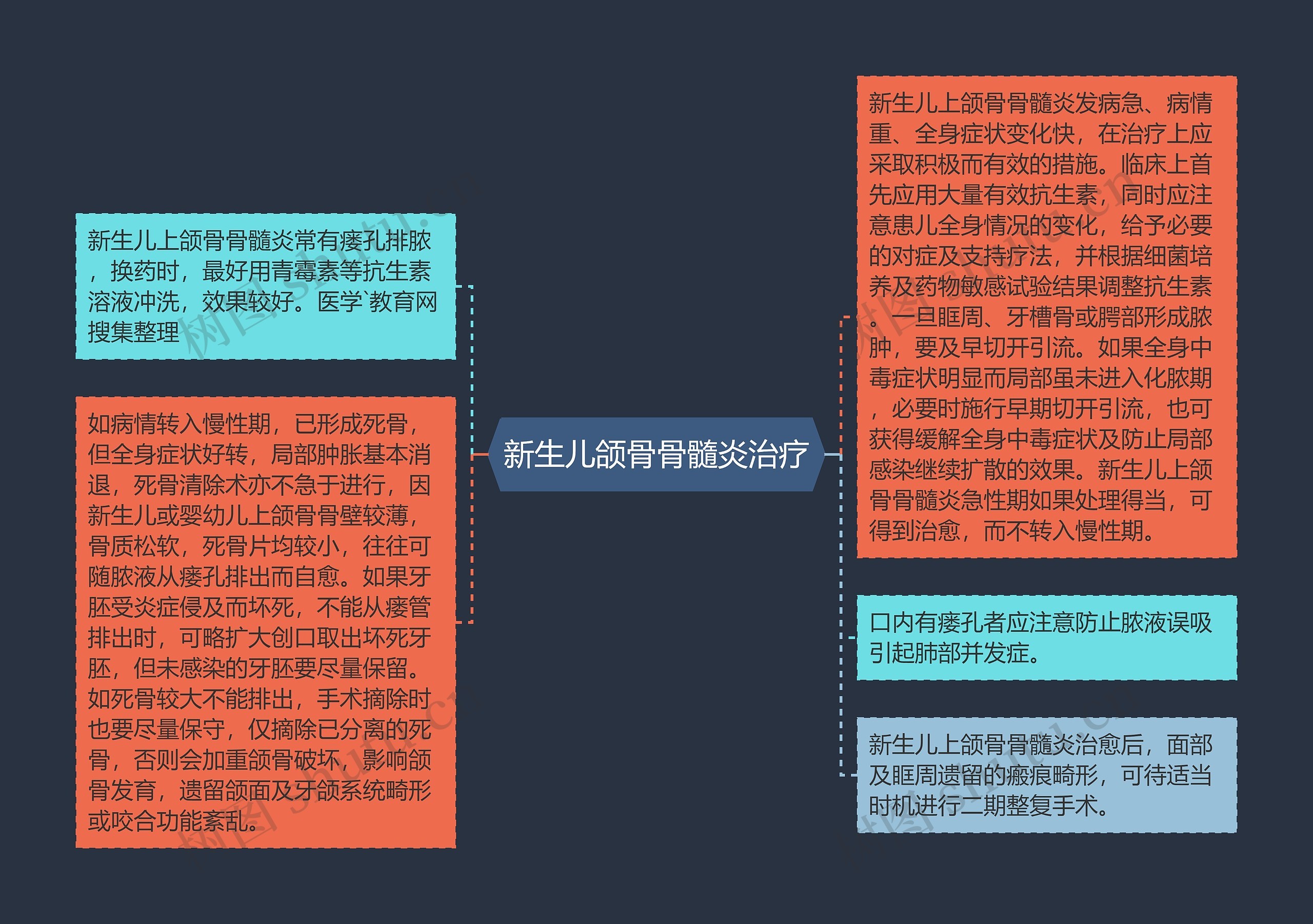 新生儿颌骨骨髓炎治疗 新生儿颌骨骨髓炎治疗