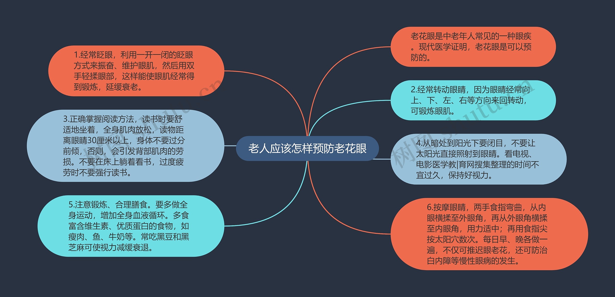 老人应该怎样预防老花眼