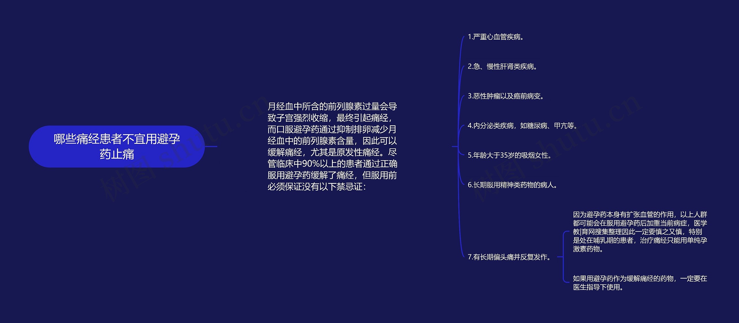 哪些痛经患者不宜用避孕药止痛思维导图