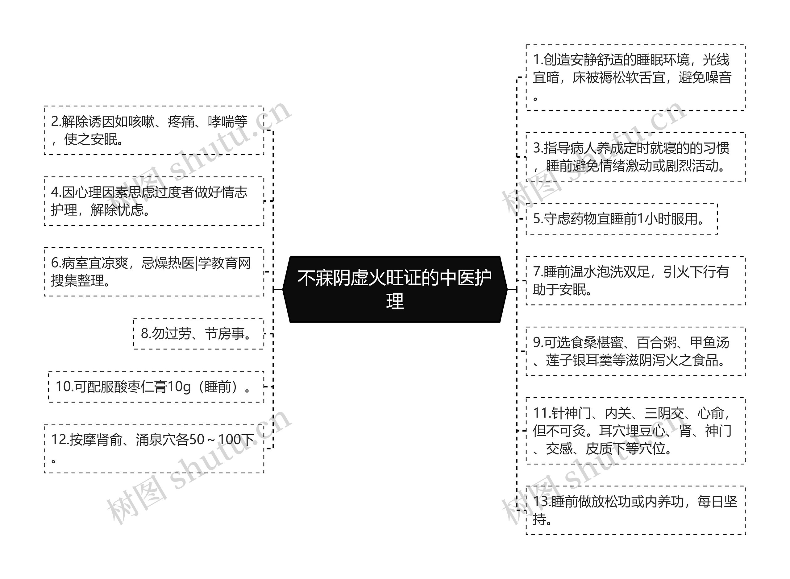 不寐阴虚火旺证的中医护理