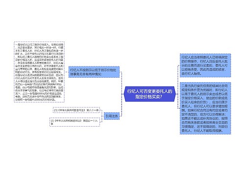 行纪人可否变更委托人的指定价格买卖？