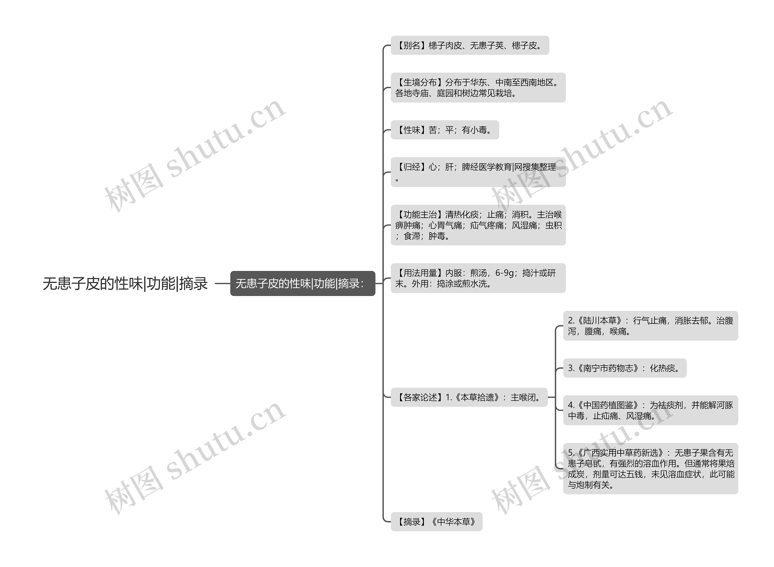 无患子皮的性味|功能|摘录 无患子皮的性味|功能|摘录