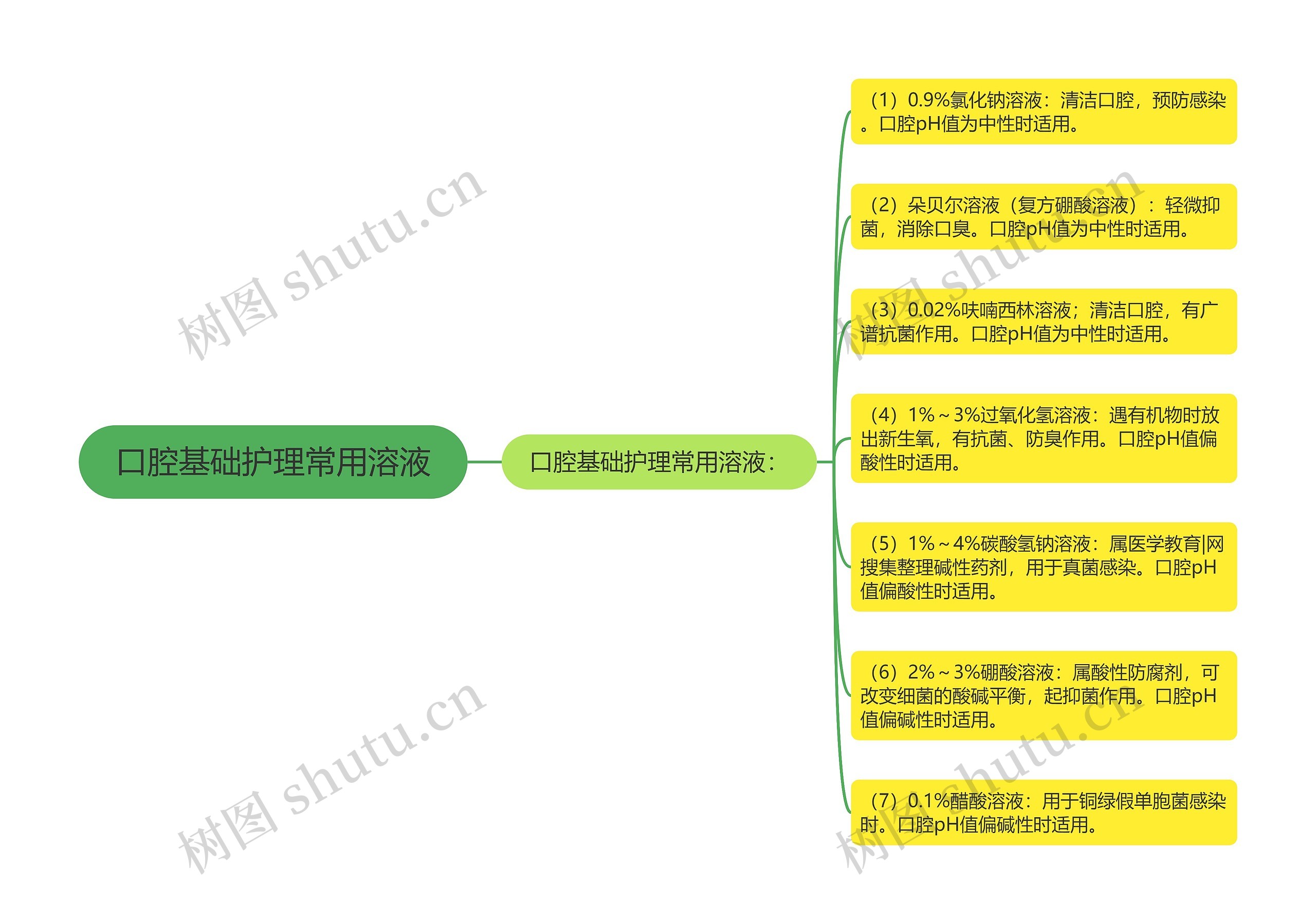 口腔基础护理常用溶液