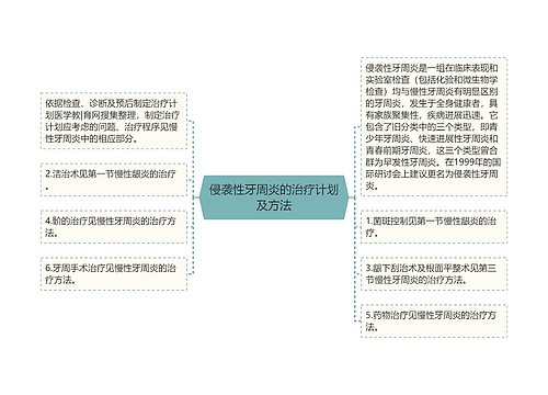 侵袭性牙周炎的治疗计划及方法