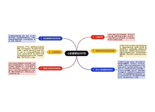 心肌梗塞临床护理