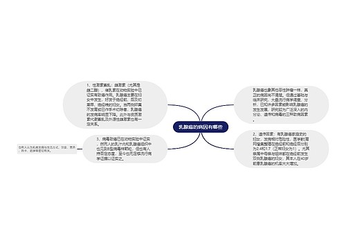 乳腺癌的病因有哪些