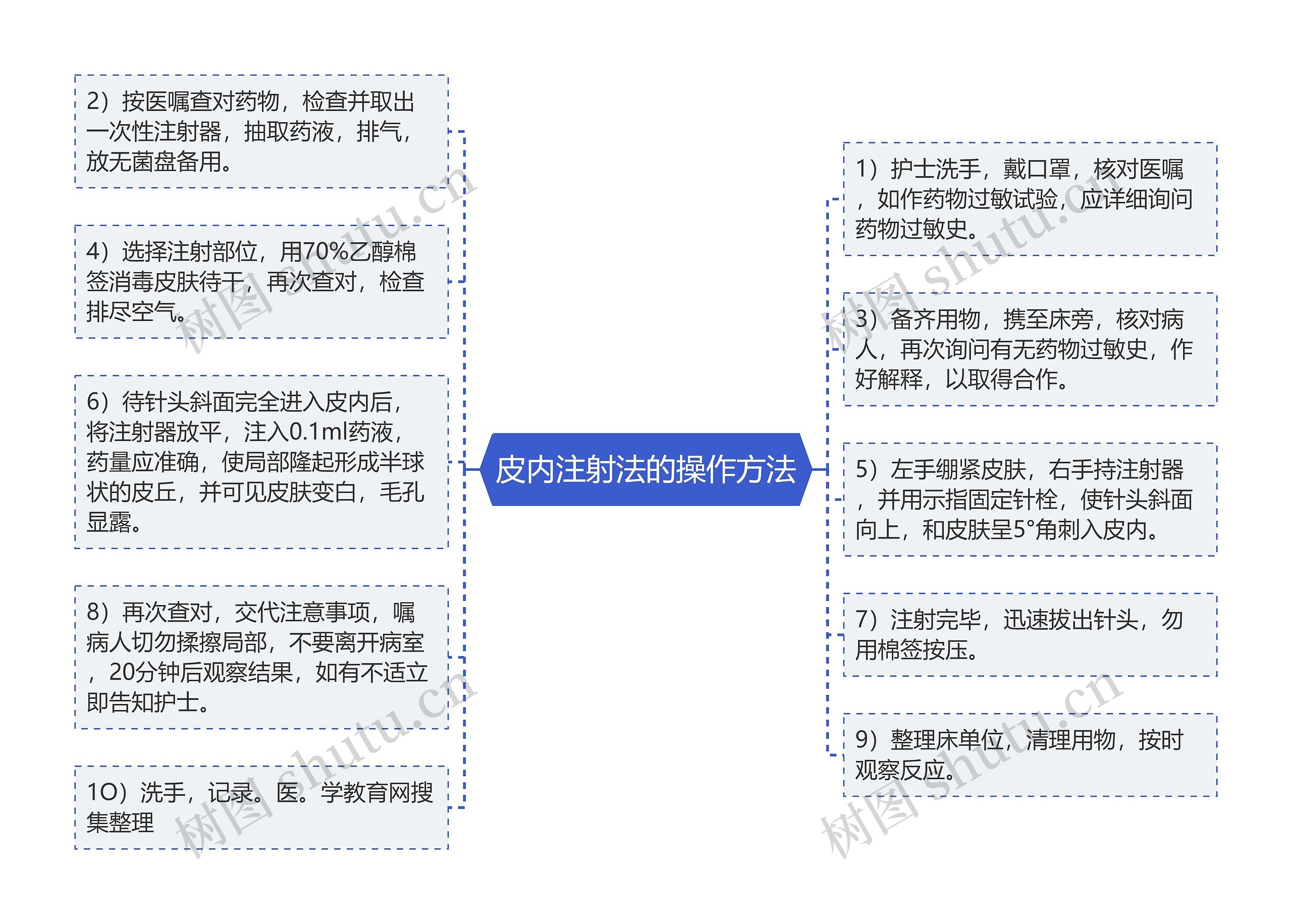 皮内注射法的操作方法