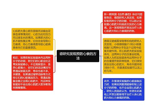 德研究发现预防心衰的方法