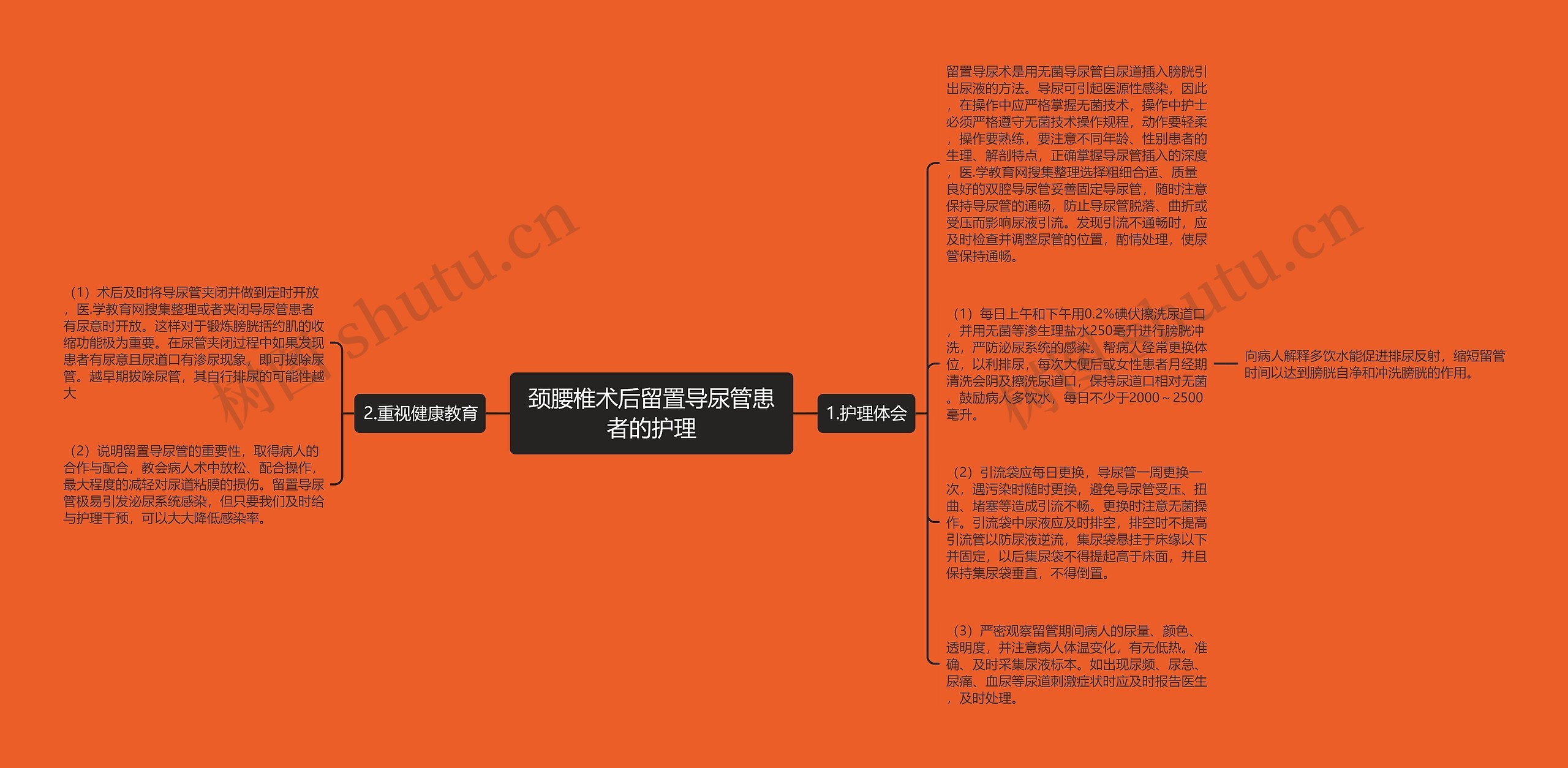 颈腰椎术后留置导尿管患者的护理