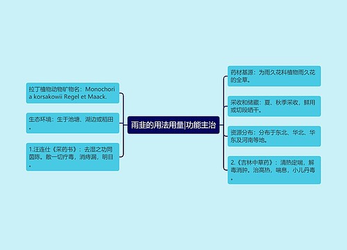 雨韭的用法用量|功能主治