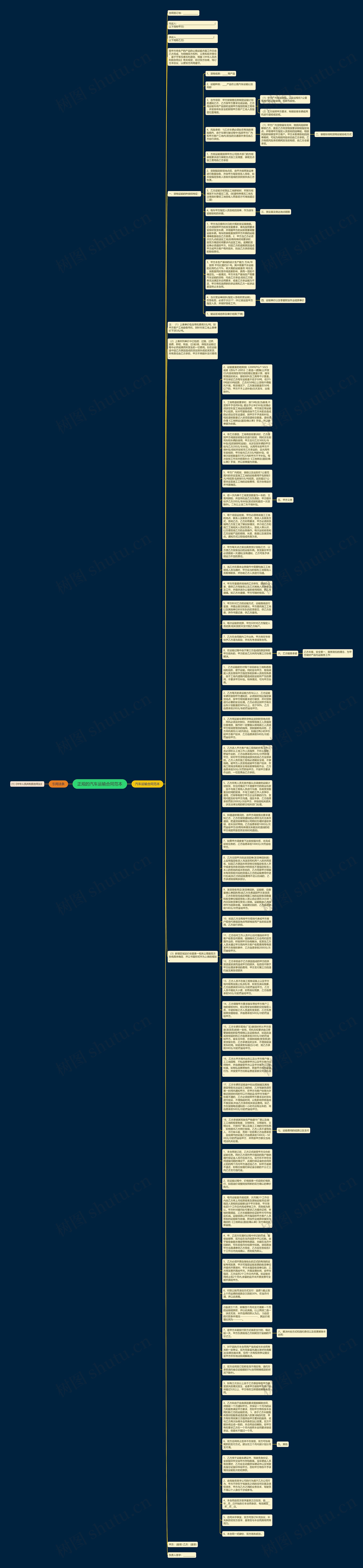 正规的汽车运输合同范本思维导图