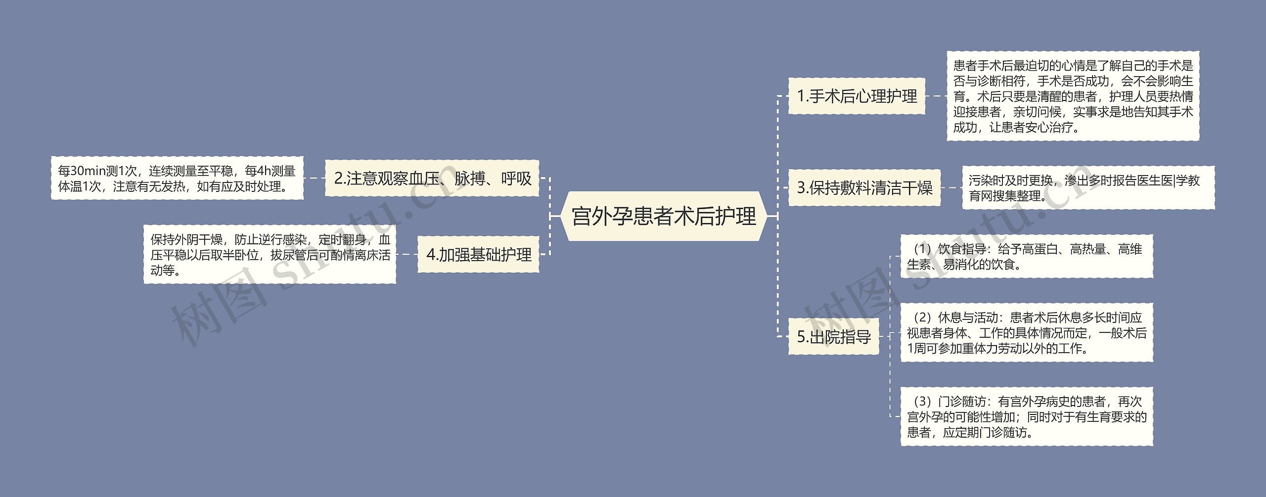 宫外孕患者术后护理