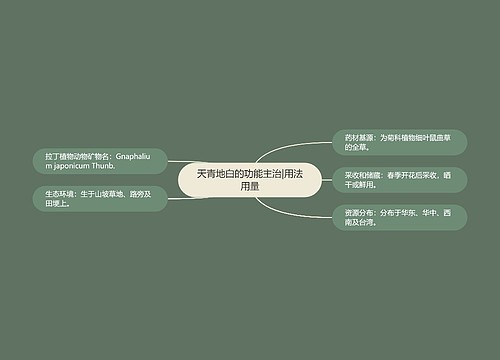 天青地白的功能主治|用法用量