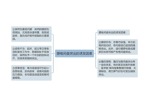 腰椎间盘突出的诱发因素