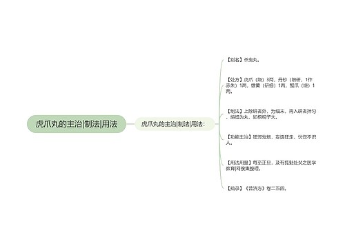 虎爪丸的主治|制法|用法