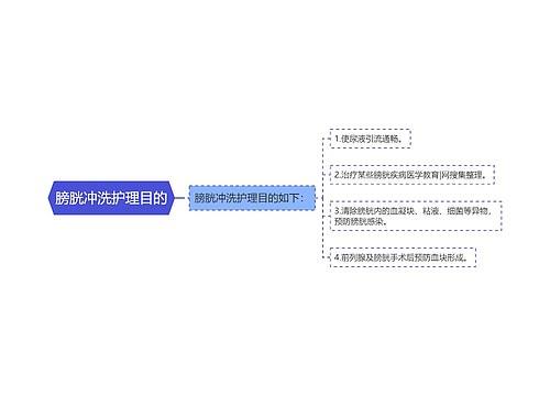 膀胱冲洗护理目的