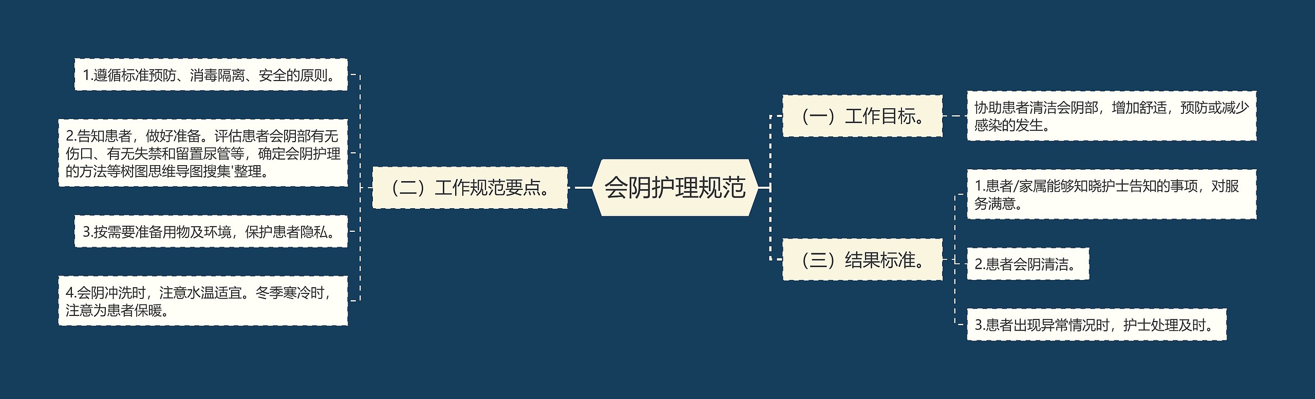 会阴护理规范 会阴护理规范