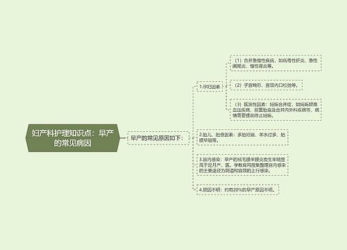 妇产科护理知识点：早产的常见病因