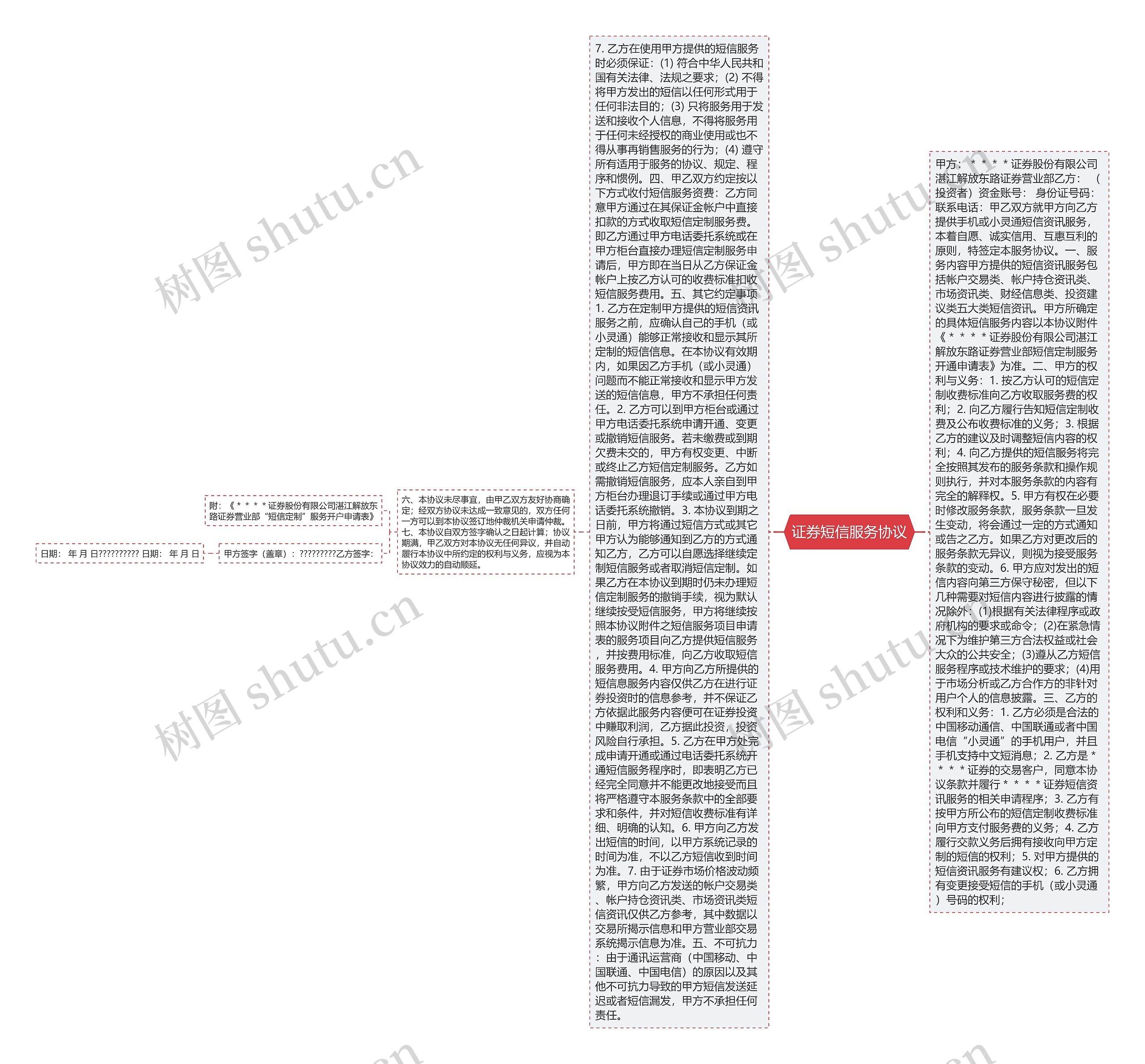 证券短信服务协议思维导图