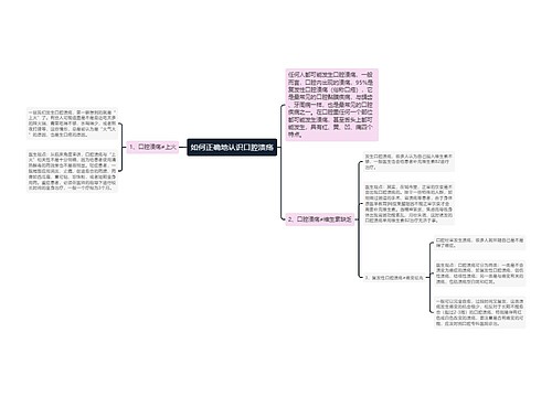 如何正确地认识口腔溃疡
