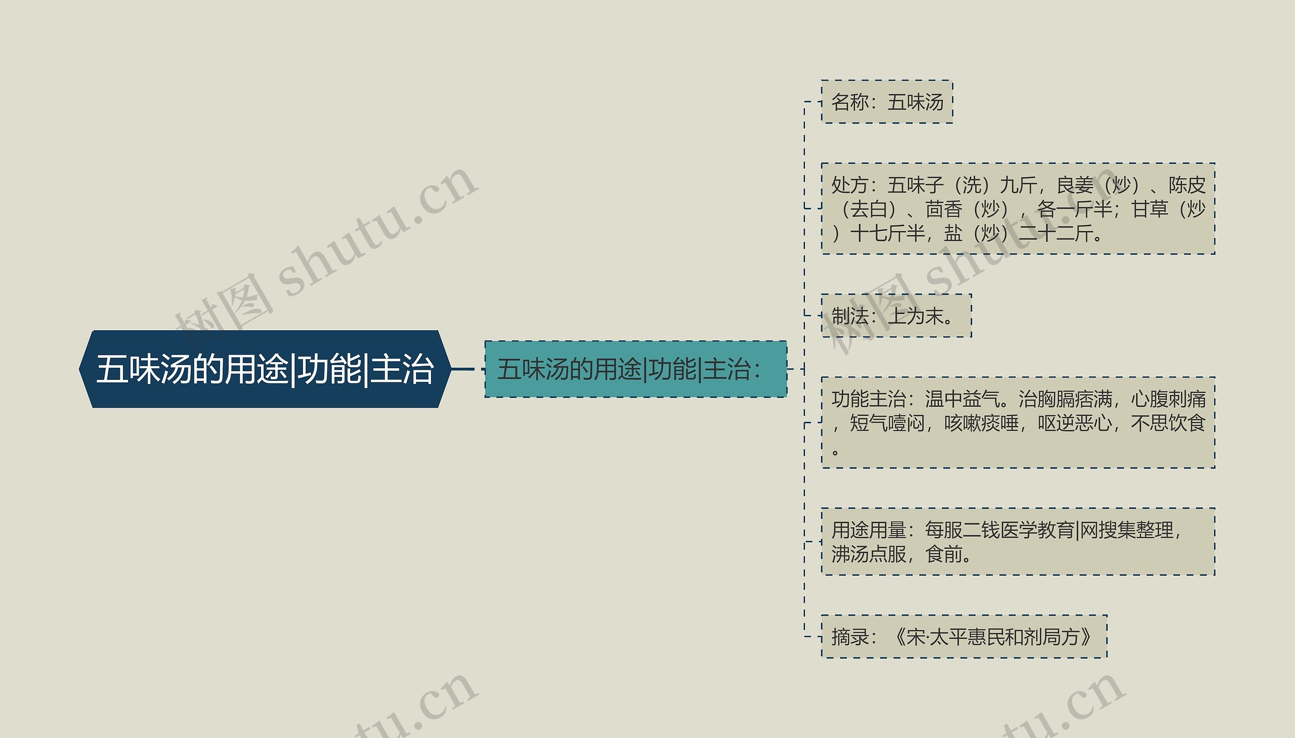 五味汤的用途|功能|主治 五味汤的用途|功能|主治