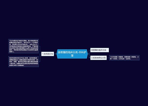 肠套叠的临床分类-外科护理