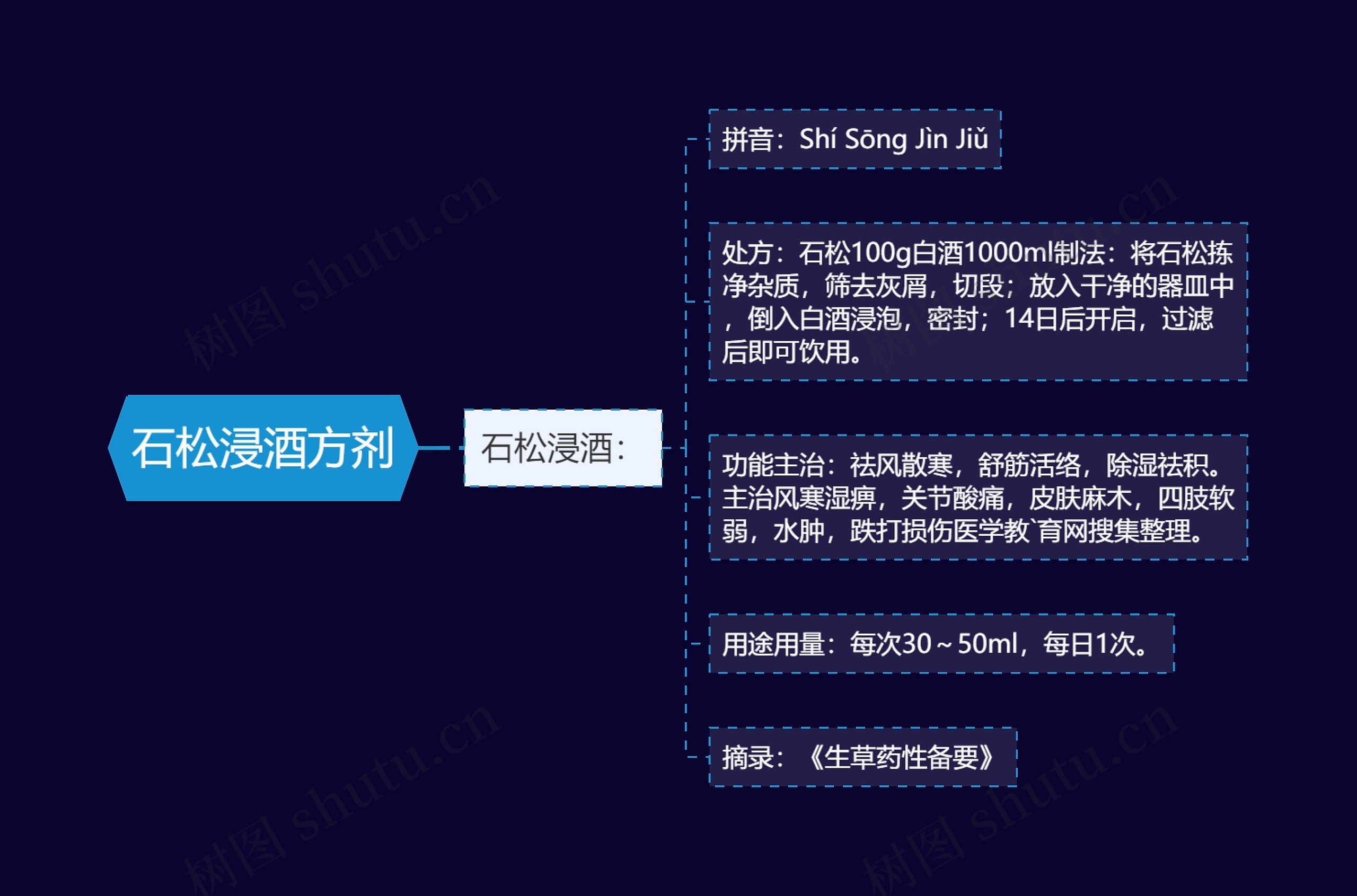 石松浸酒方剂 石松浸酒方剂