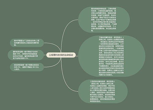 工程履约担保的法律规定