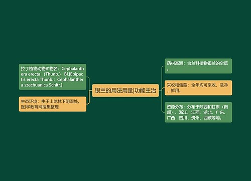 银兰的用法用量|功能主治