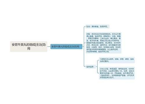 安宫牛黄丸的组成|主治|功用