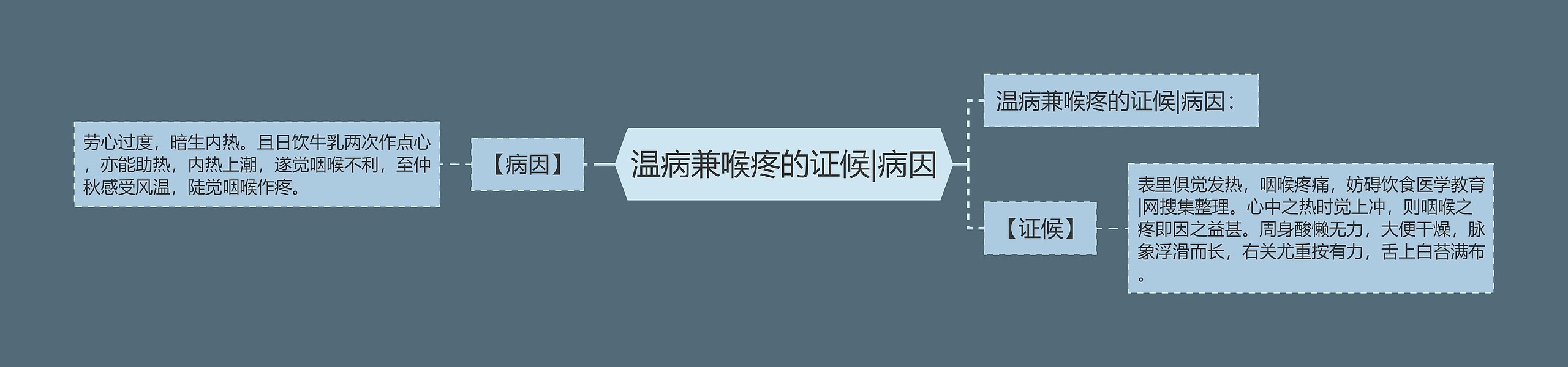 温病兼喉疼的证候|病因 温病兼喉疼的证候|病因