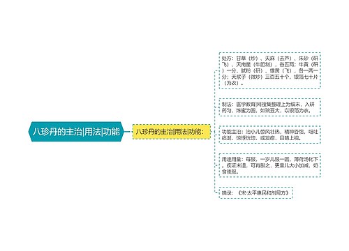 八珍丹的主治|用法|功能