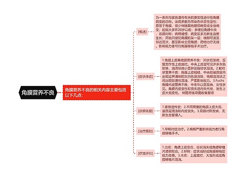 角膜营养不良