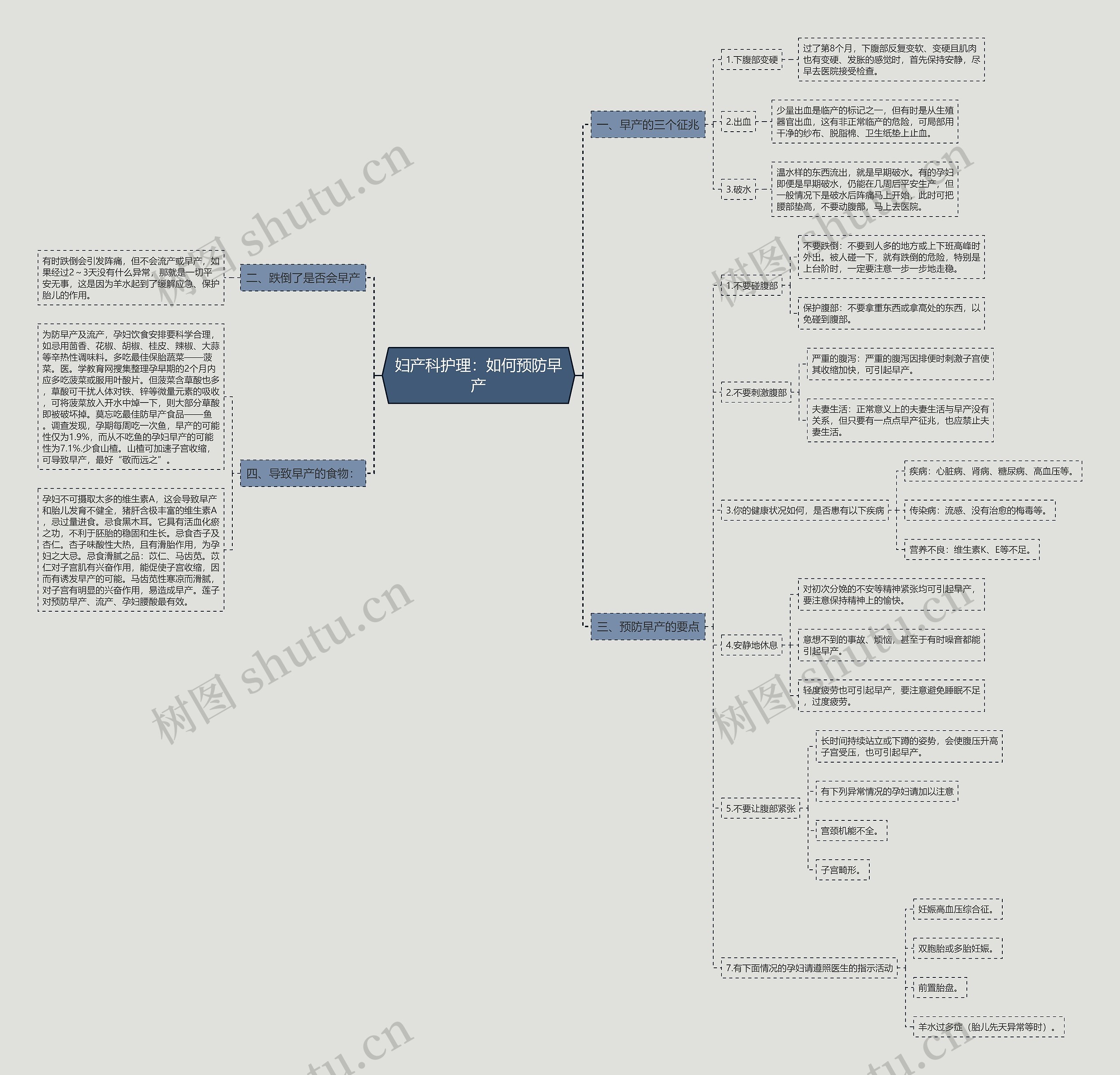 妇产科护理:如何预防早产 妇产科护理:如何预防早产