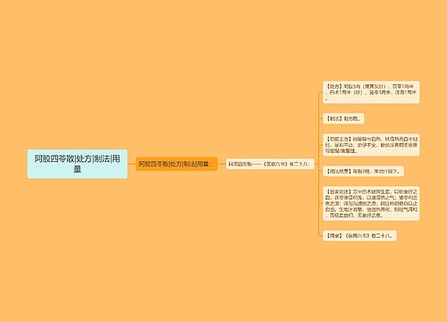 阿胶四苓散|处方|制法|用量